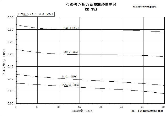 性能曲线图35A.png