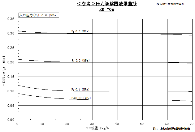 性能曲线图70A.png