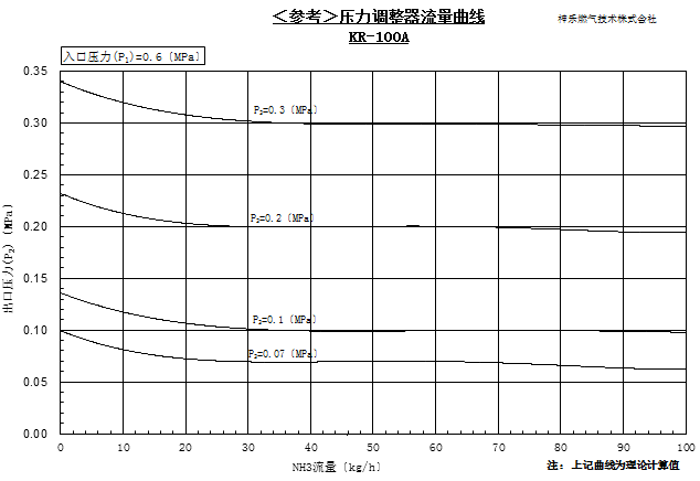 性能曲线图100A.png